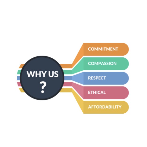 Why Brian & Val Group